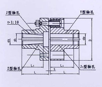 TL型、TLL帶制動(dòng)輪型彈性套柱銷聯(lián)軸器系列