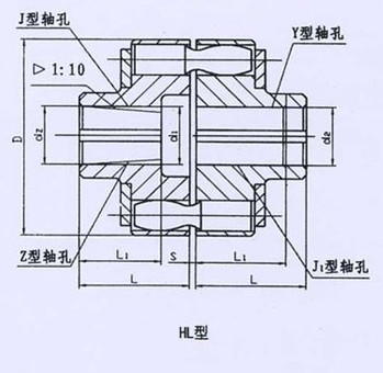 HL型、HLL帶制動(dòng)輪型彈性套柱銷聯(lián)軸器系列 